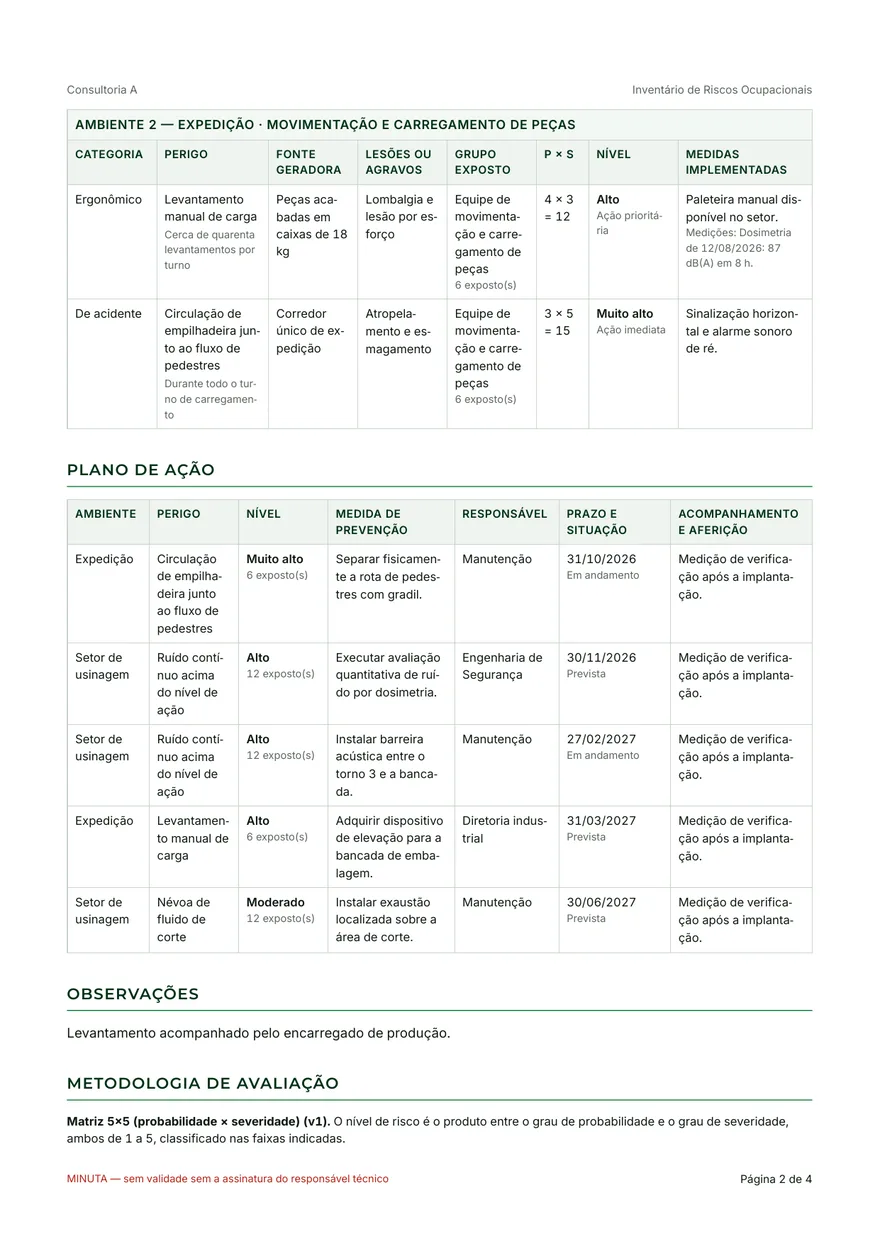 Primeira página de um Inventário de Riscos emitido pela plataforma, com dados fictícios